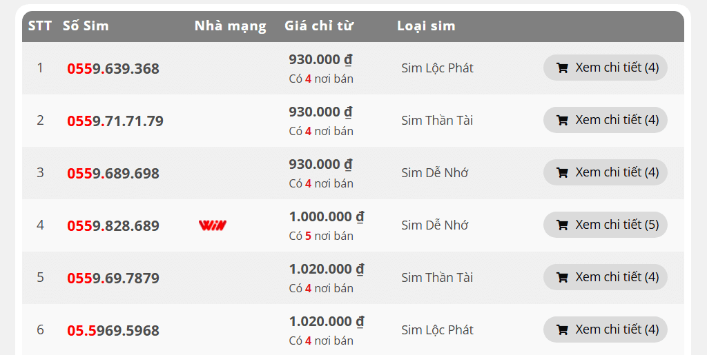 Danh sách các dòng sim số đẹp có mức giá dưới 1 triệu từ nhà mạng Wintel