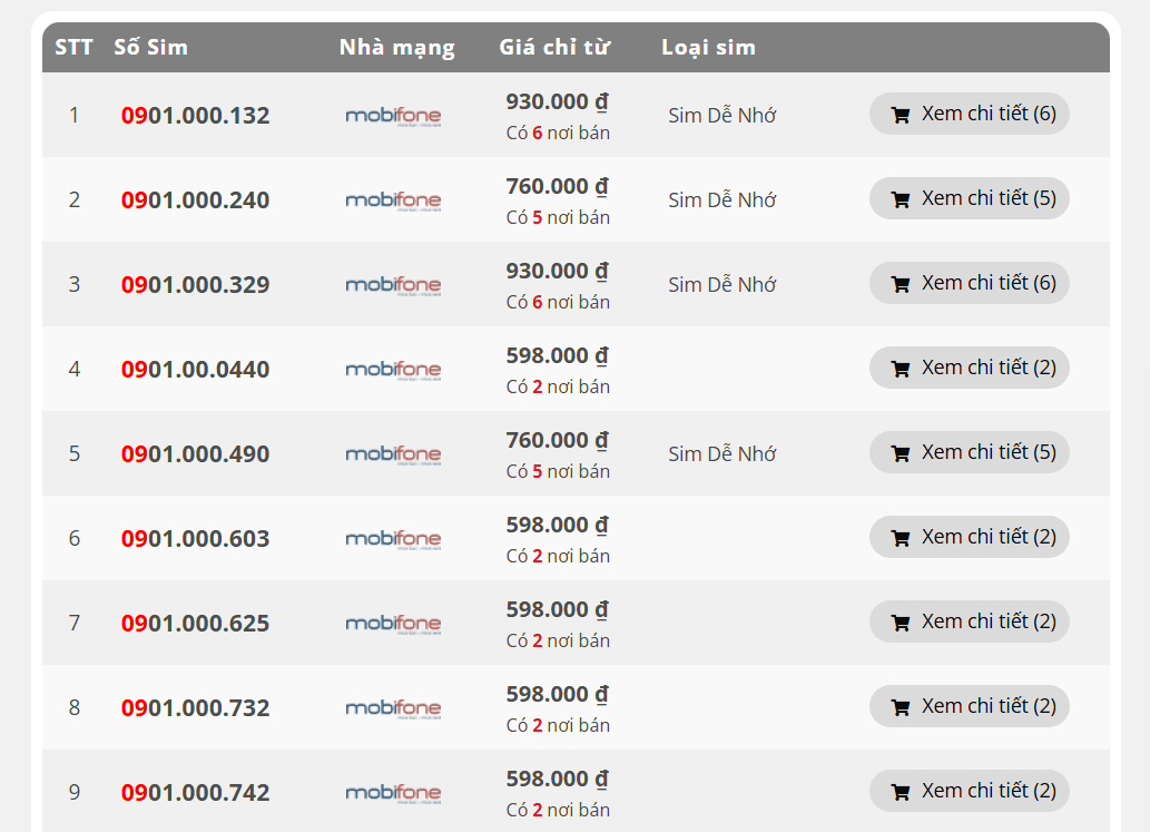 Danh sách các sim số đẹp tự chọn với mức giá dưới 1 triệu tại Dinhgiasimonline.com.vn