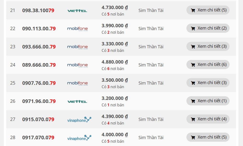 Tổng hợp danh sách sim số đẹp dưới 5 triệu tại Dinhgiasimonline.com.vn