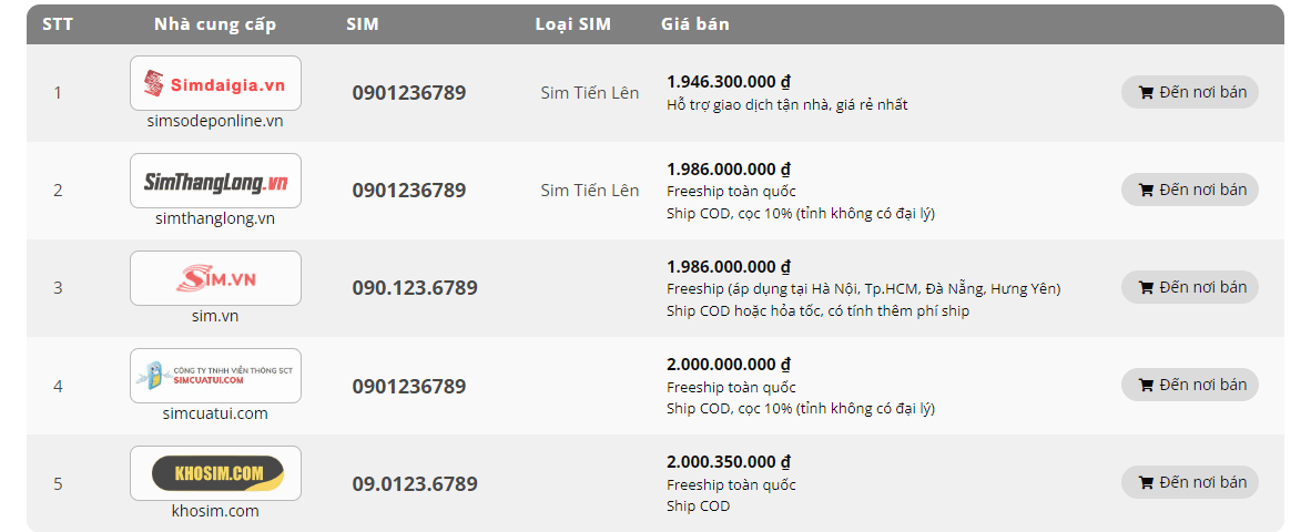 Mức giá bán dòng sim số đẹp 09.0123.6789 tại các Đại lý cung cấp sim số đẹp