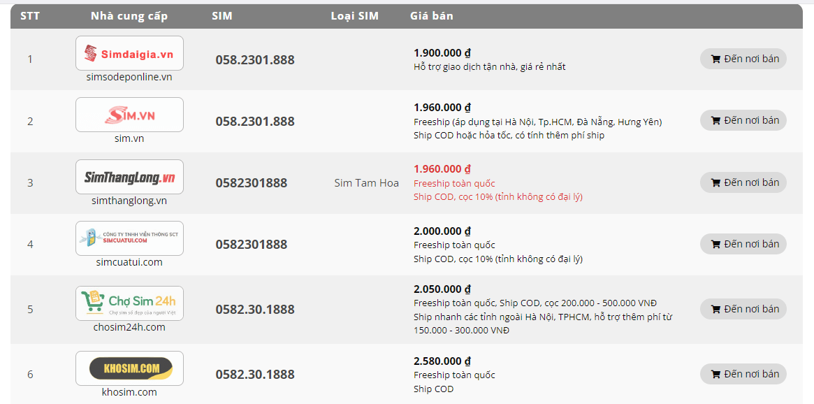 Mua sim số đẹp đầu số 0587 ở đâu uy tín?