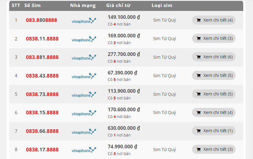 Định giá các dòng sim tứ quý với đầu số 0838 tại Dinhgiasimonline.com.vn