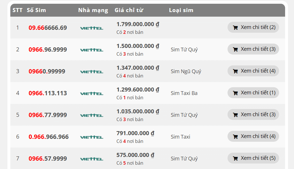 Dãy sim số đẹp đầu số 0966 với giá trên 100 triệu tại Dinhgiasimonline.com.vn