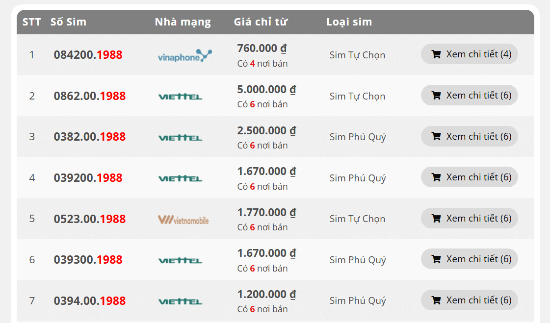 Sim năm sinh 1988 được định giá cao hay thấp?