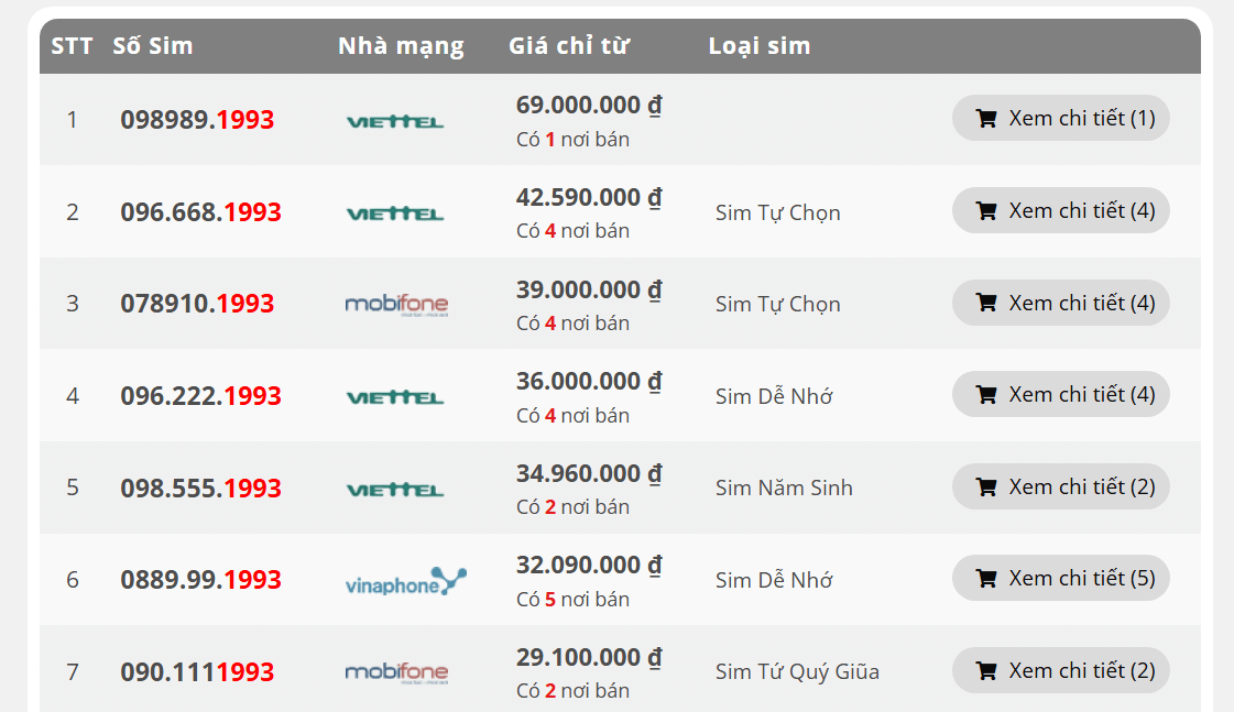 Phân khúc sim năm sinh 1993 giá cao (trên 10 triệu)