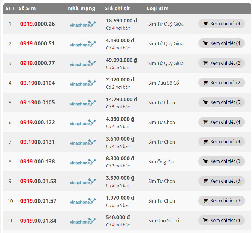 Định giá sim số đẹp Vinaphone 0919 có giá bao nhiêu?