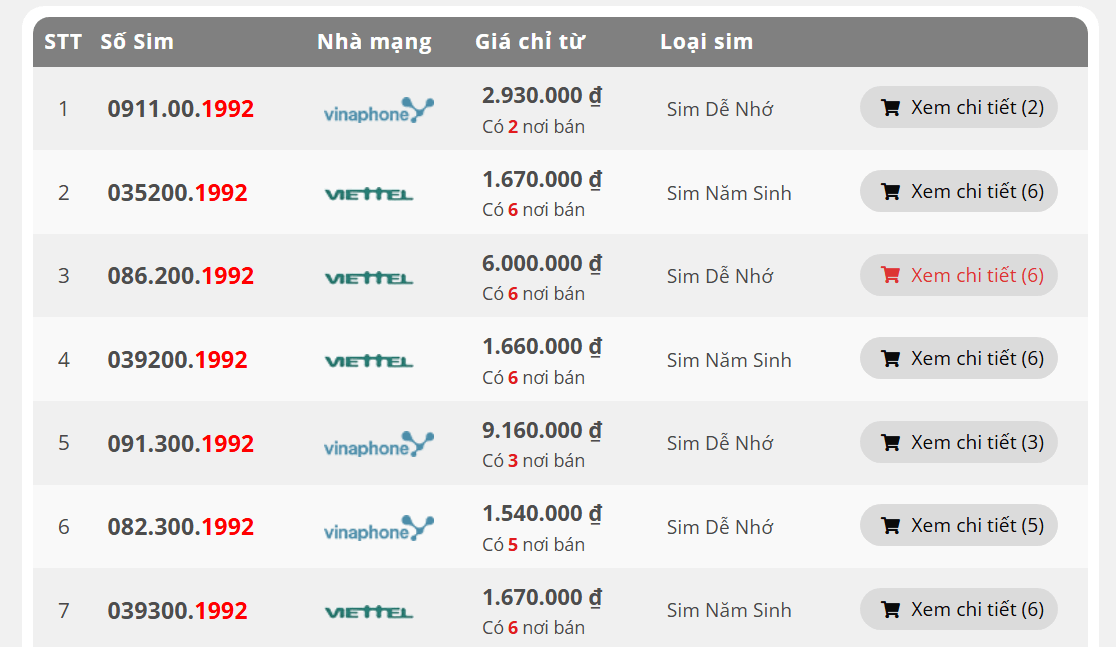 Danh sách sim năm sinh 1992 số đẹp giá rẻ hiện nay